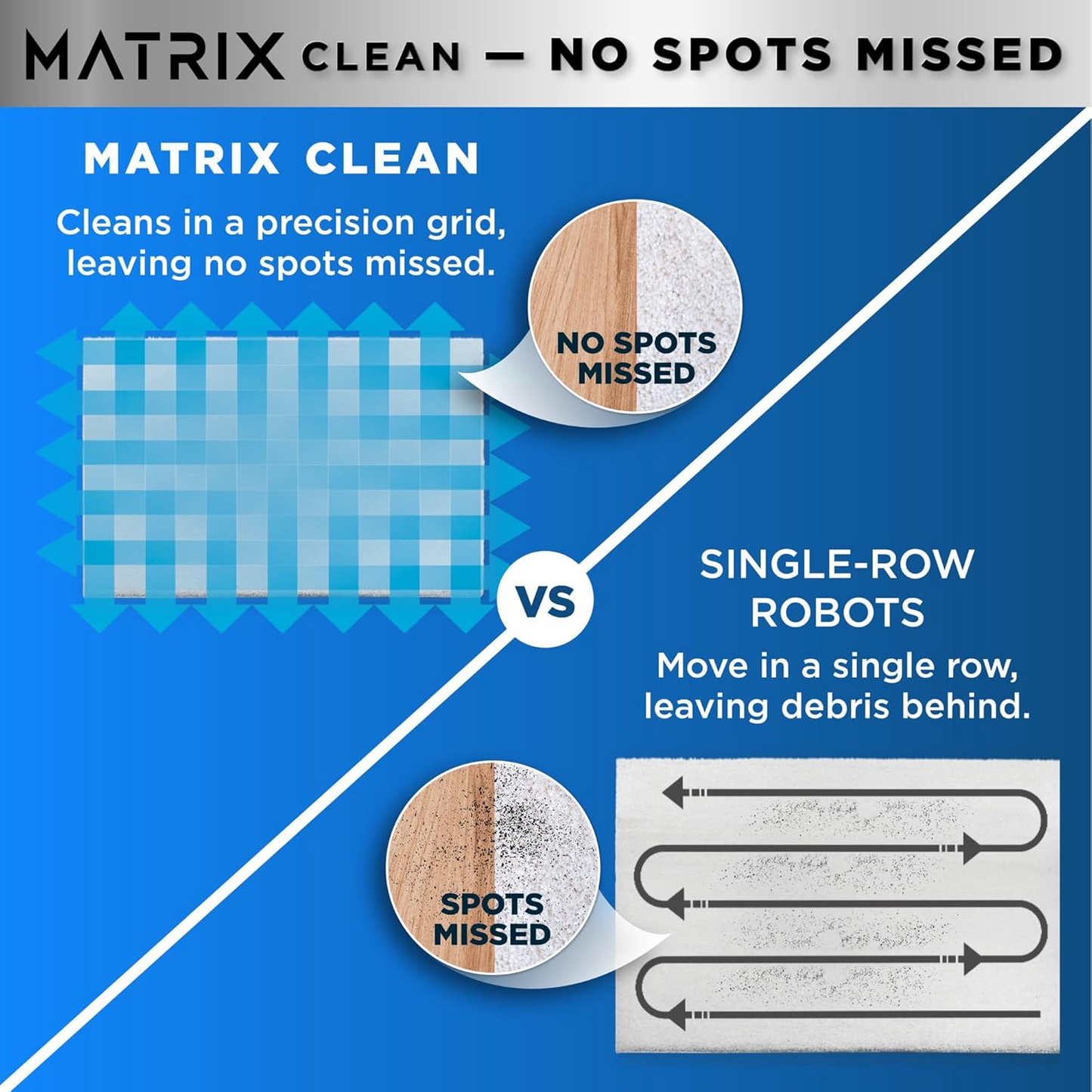 Matrix Self Cleaning Vacuum